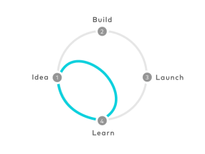 Design_Sprint_Atelier_Digiteurs92+_12032019.png
