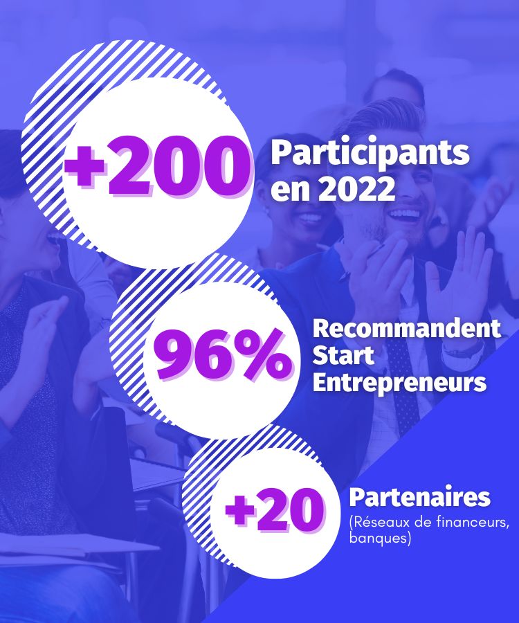 Chiffres clés Start entrepreneurs