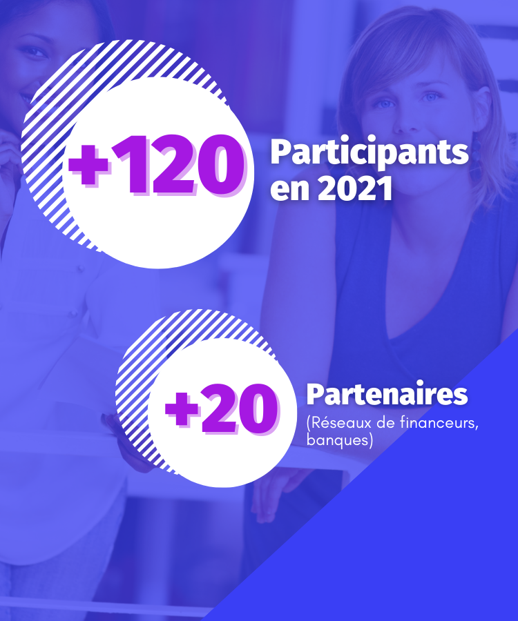 Chiffres clés Boost entrepreneurs