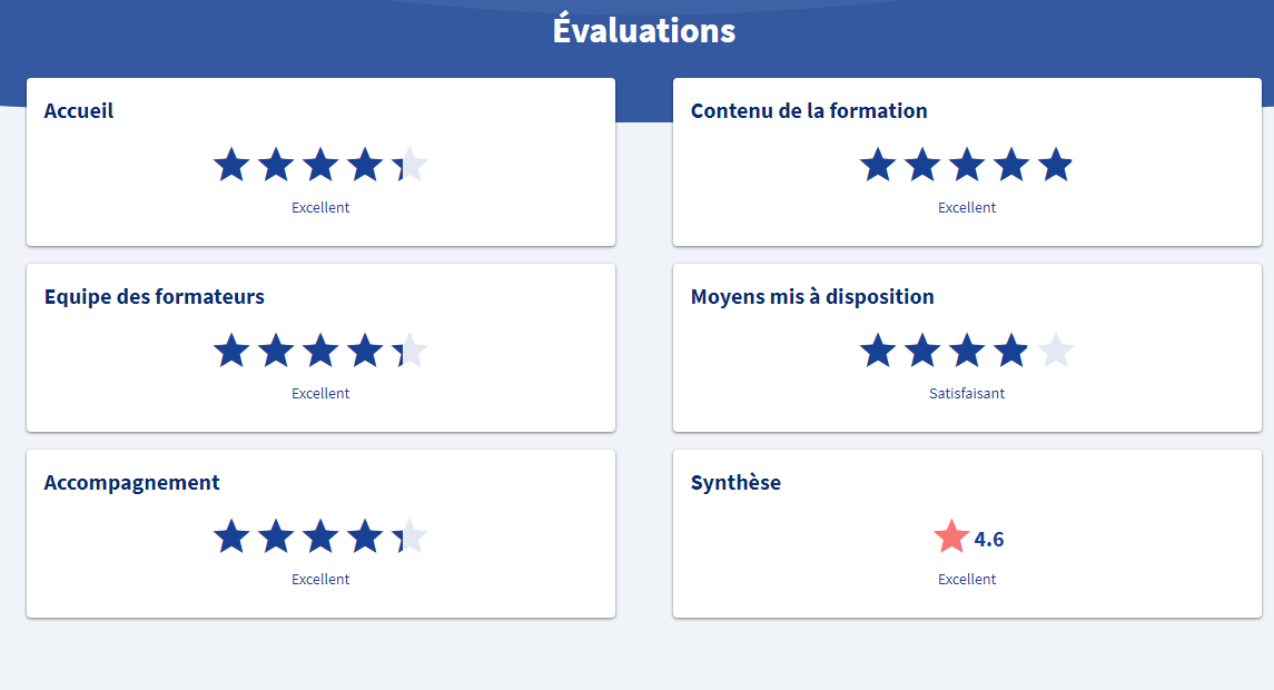 évaluation de 5 jours pour Reprendre évaluation de 5 jours pour Reprendre