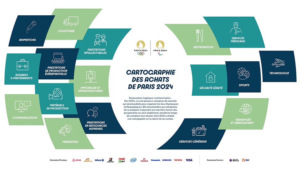 Carte des sites de compétition des Jeux de Paris 2024