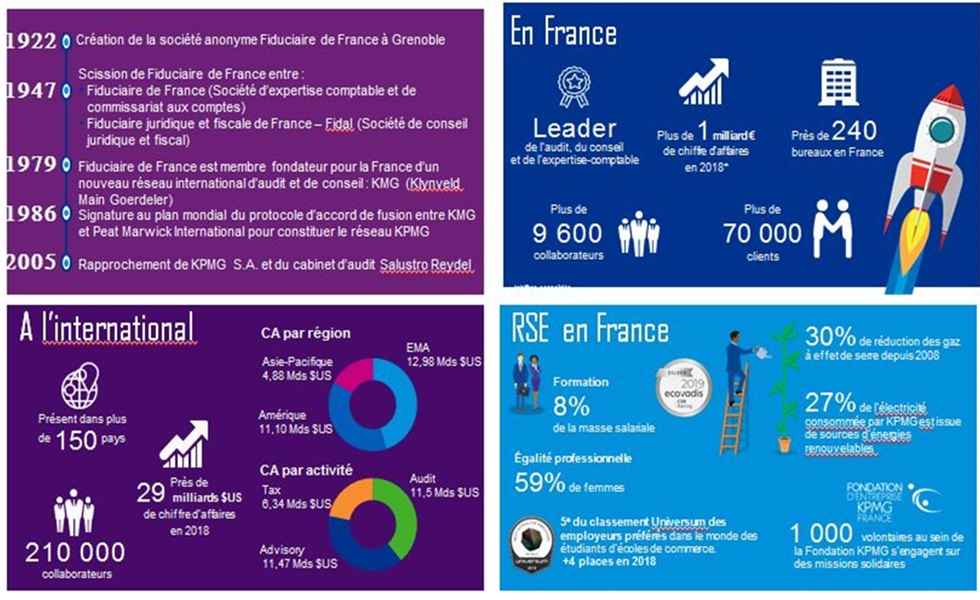 infographie_KPMG_RSE_980x600.png