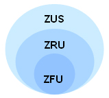 zones quartiers prioritaires