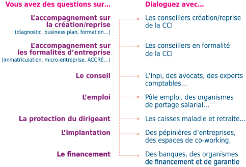 Place au sur-mesure avec Business Yvening