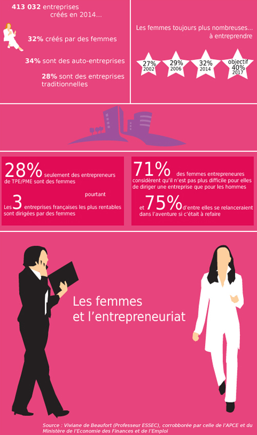 infographie 8 mars