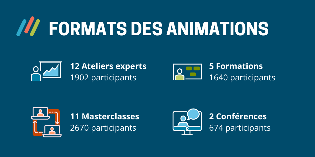Formats animations Transfair 2020
