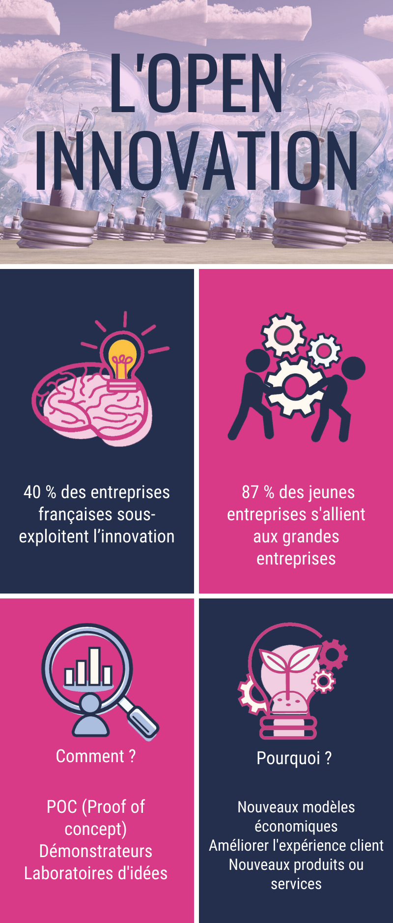 Qu’estce que l’open innovation ? Pour qui, pourquoi