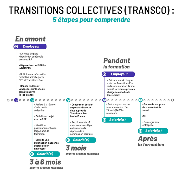 Transitions Collectives : 5 étapes pour comprendre