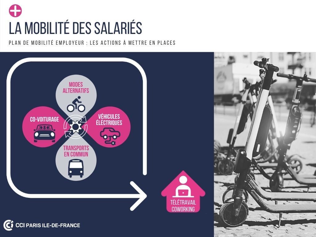 La mobilité des salariés - le plan de mobilité employeur