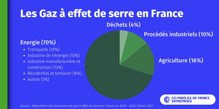 La décarbonation de l'industrie