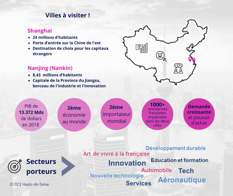 Le Chine en quelques chiffres.png