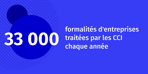 33000 formalités 33000 formalités