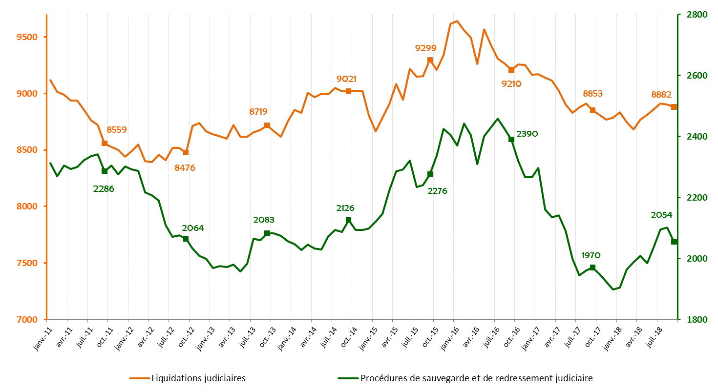 Graphik-Conjoncturel-novembre2018.png