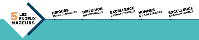 Accompagnement Smart Industrie : les enjeux majeurs