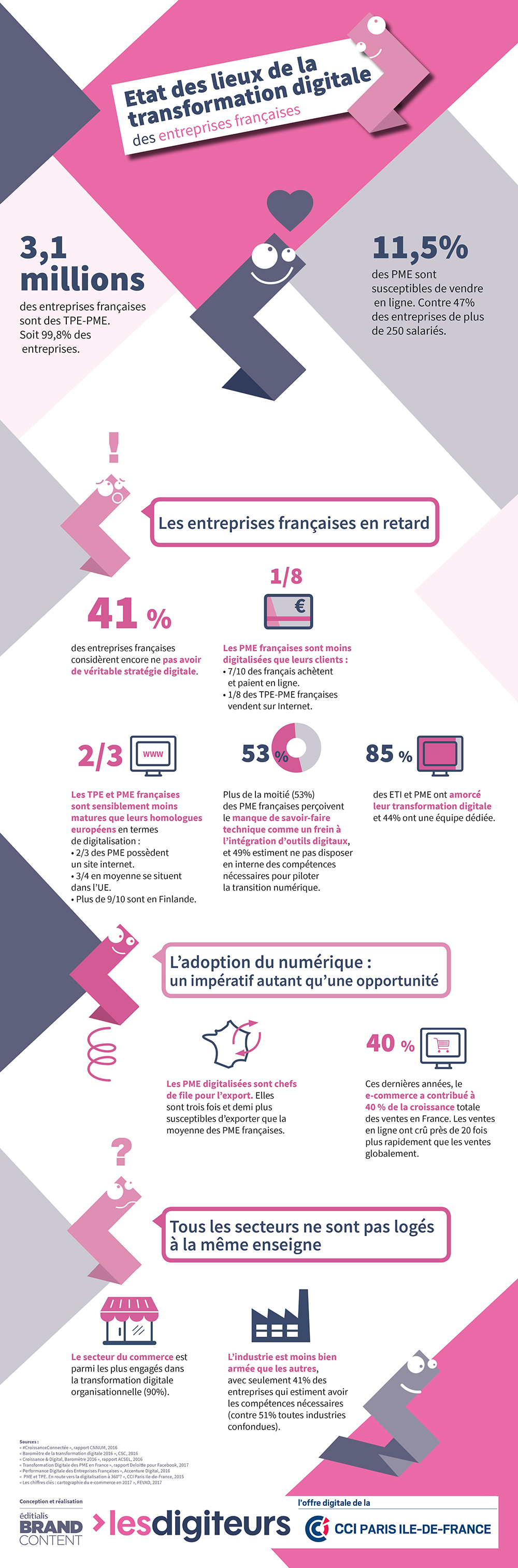 Etat des lieux de la transformation digitale des entreprises françaises