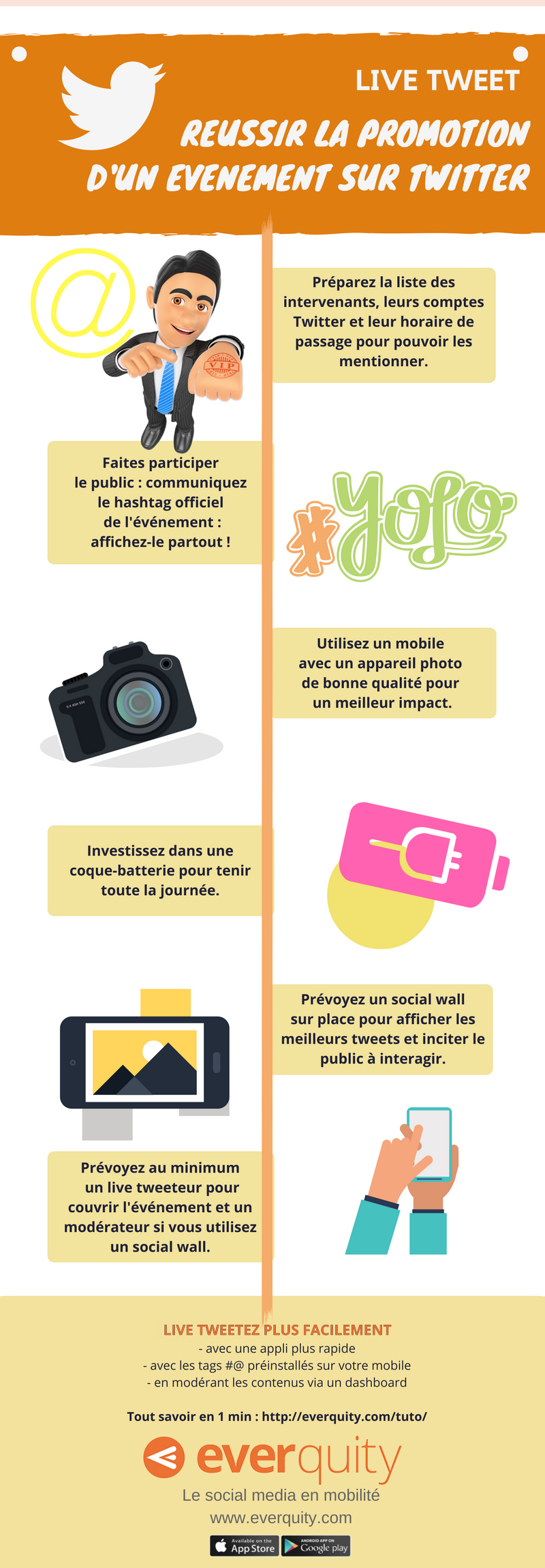 Réussir son Live Tweet - Everquity