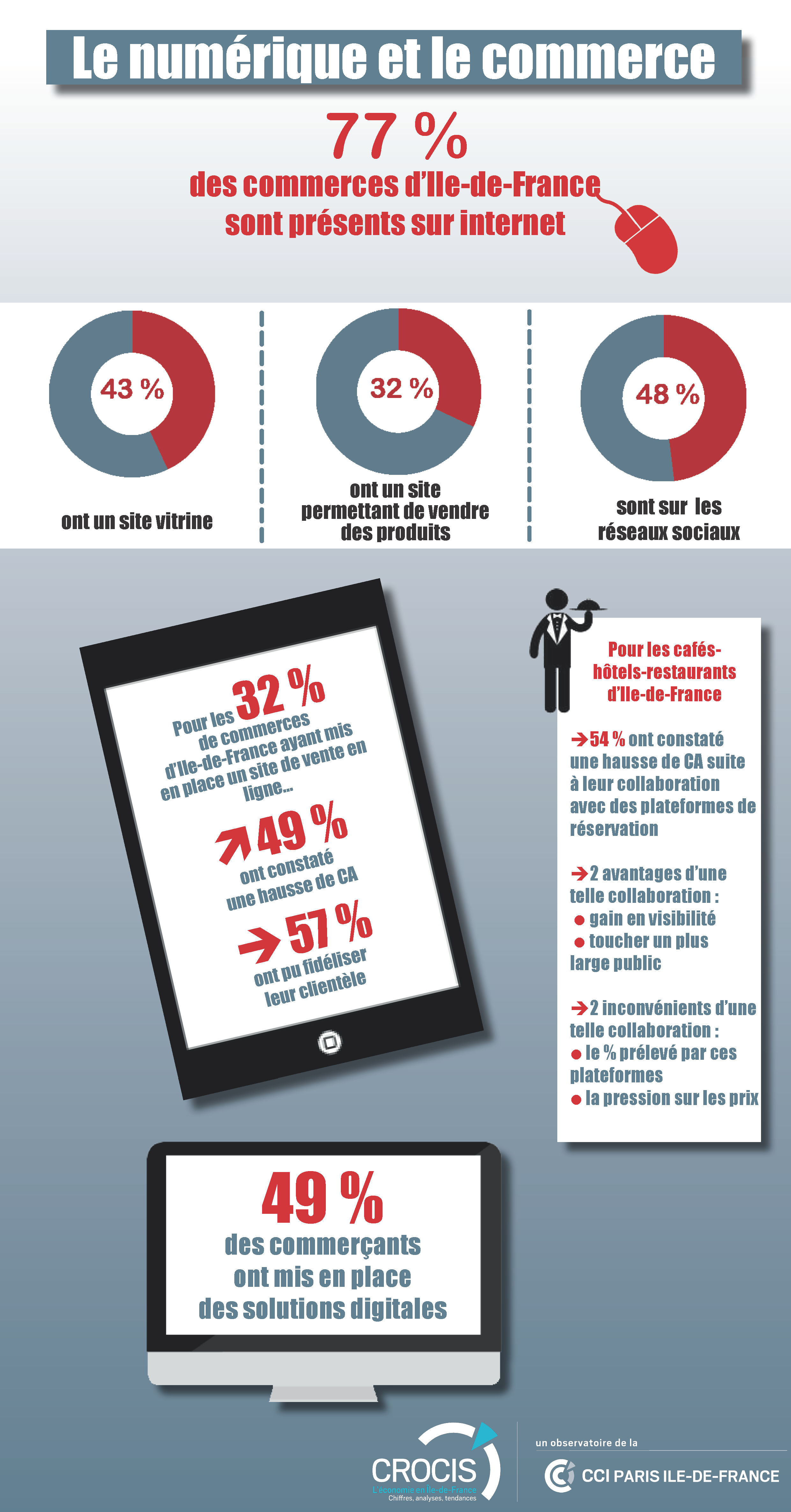 Le numérique et le commerce - CROCIS