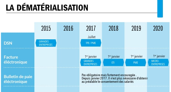 dématérialisation.PNG