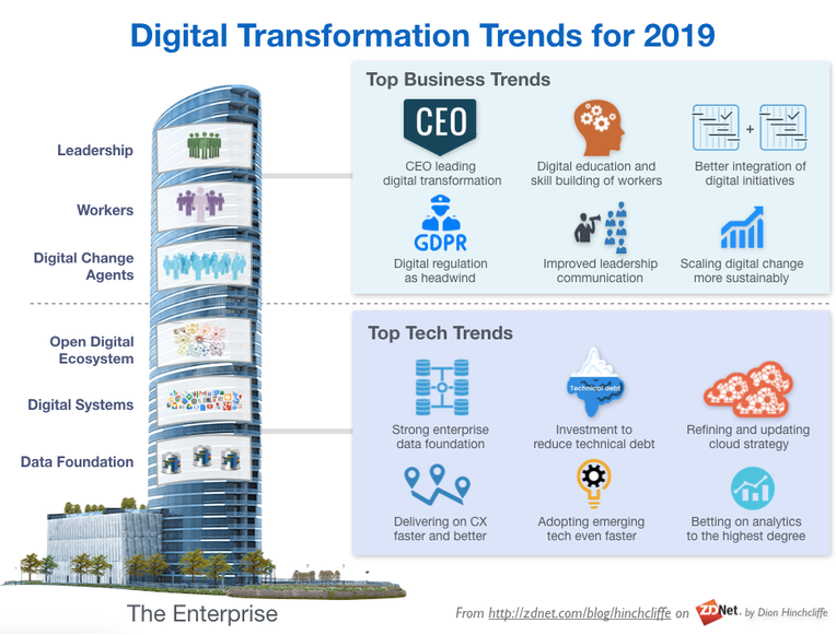 digital transformation trends for 2019.png