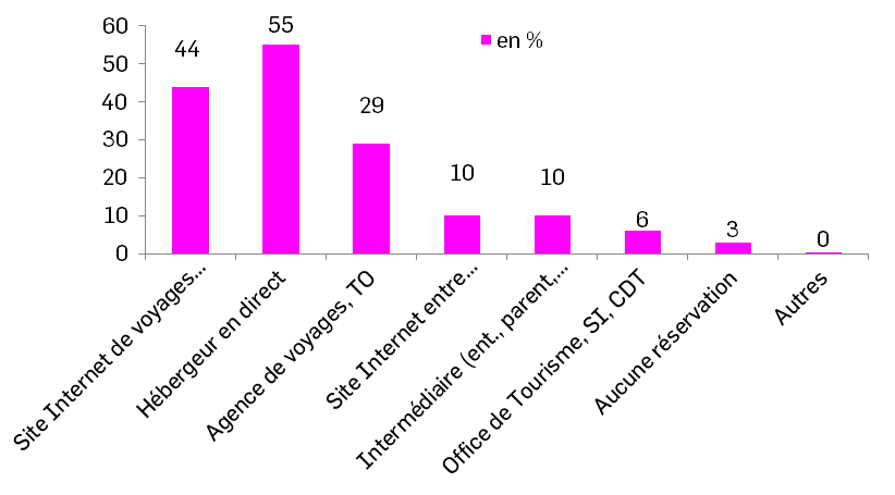 Histo_News3_SPoTT.png