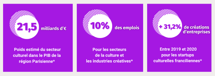 Industries culturelles et créatives