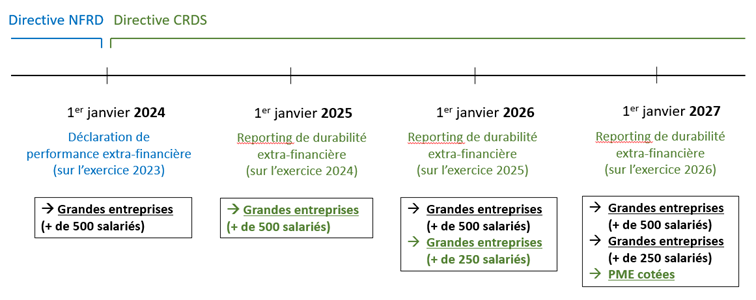 Calendrier Directive CSRD
