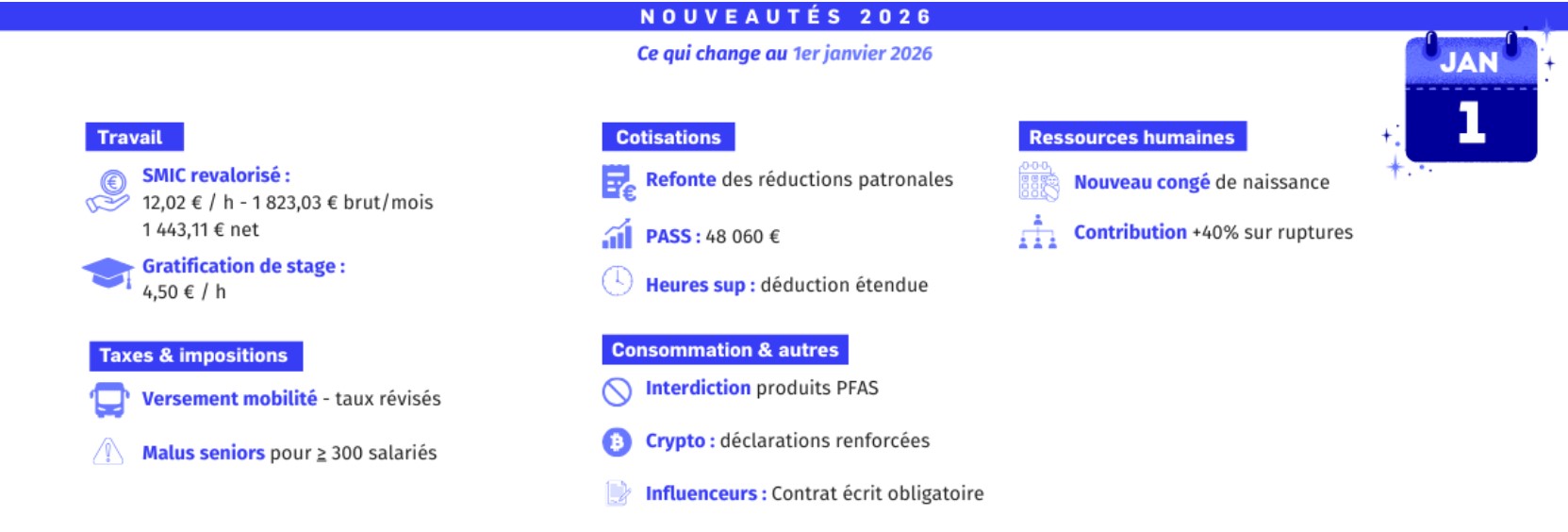 Nouveautés 2026