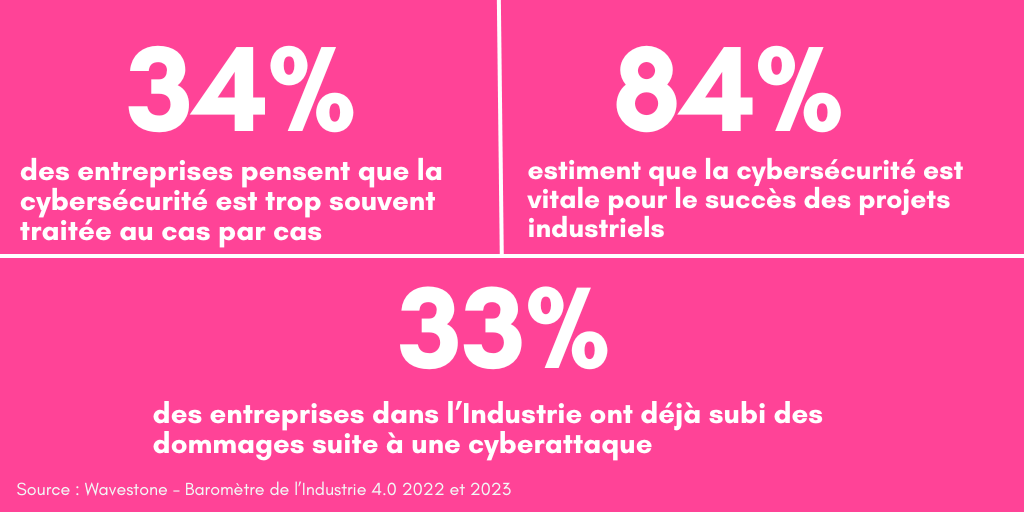 infographie cybersécurité