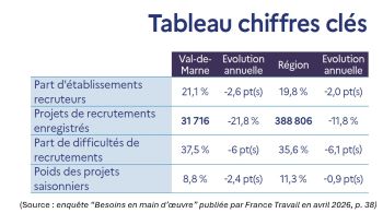 Tableau chiffres clés