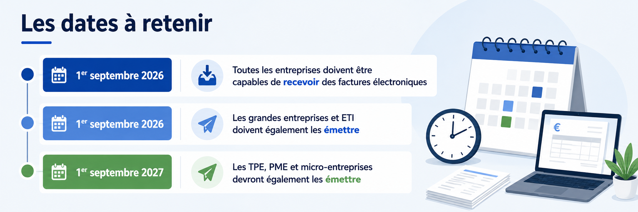 Les dates à retenir