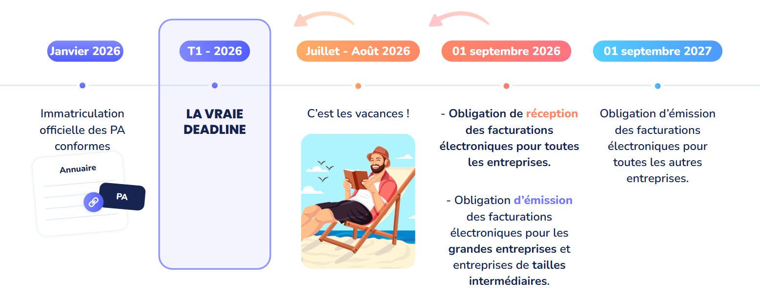 Échéances à retenir
