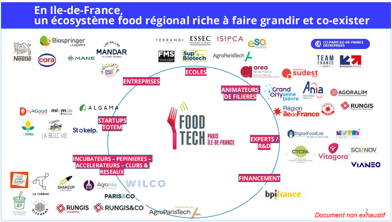 Ecosystème food