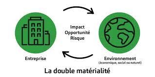 Impact Opportunité risque