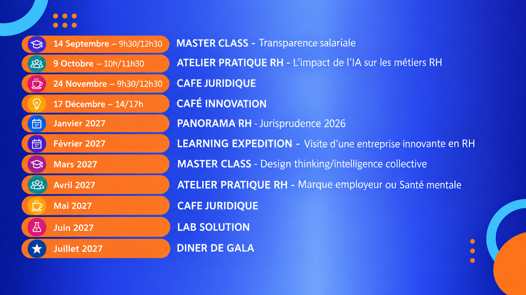 Planning des rendez-vous et thèmes abordés
